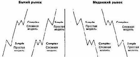 Правило чередования