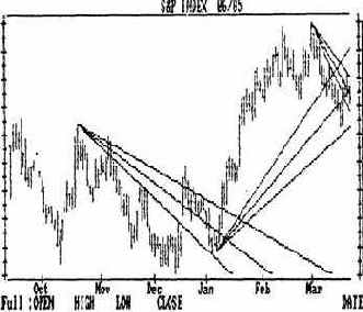 По своему построению веерные линии