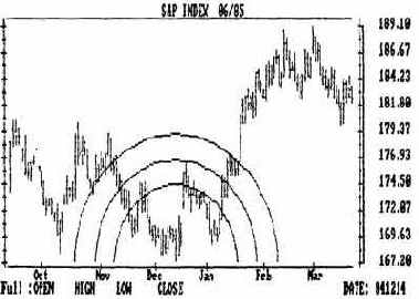 Примеры дуг Фибоначчи. Способы