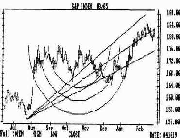 Еще один пример комбинированного