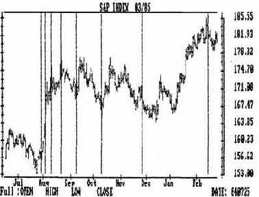 Пример построения временных ориентиров