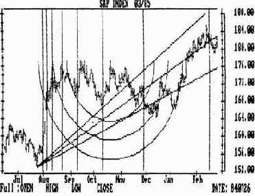 Пример комбинированного использования веерных