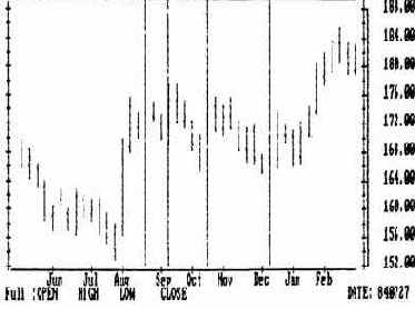 Пример недельного графика цен