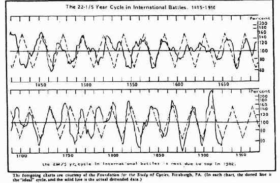 Цикл военных сражений длительностью
