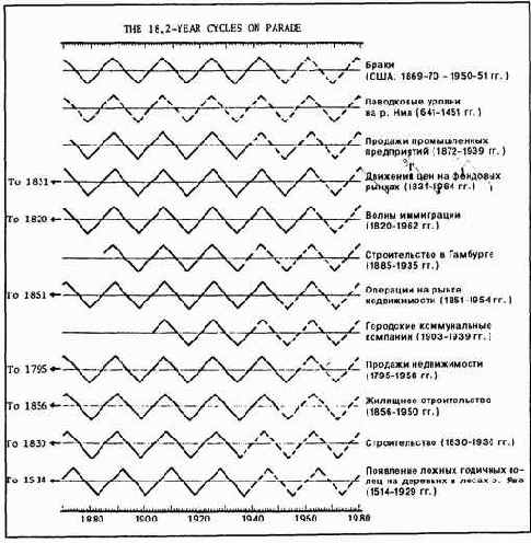 В 1940 году Дьюи организовал