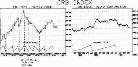 Исследователи проследили динамику цикла индекса