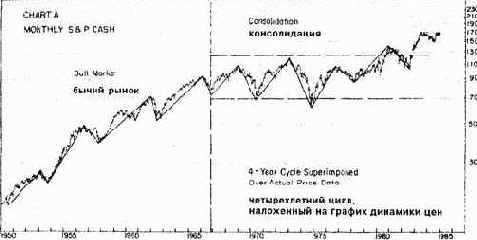 Значение этой семинедельной границы особенно