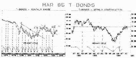 о том, что четырехнедельный торговый