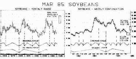 разработанные службой HAL Market Cycles,