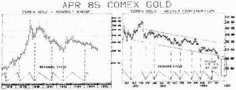 обратите внимание на правое смещение,