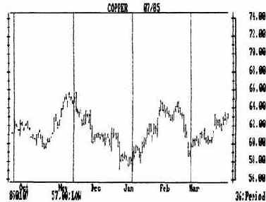 Пример определения тридцатишестидневного цикла