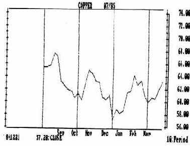 определитель циклов