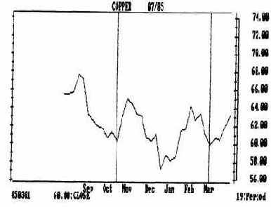 Пример применения той же