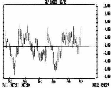 Тотже график после снятия направленности.