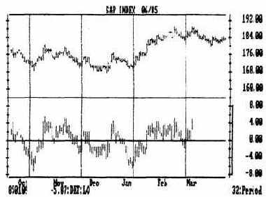 Пример выявления тридцатидвухдневного цикла