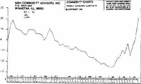 Сезонные циклы 2