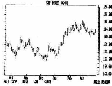 Комбинированное использование циклов и осцилляторов