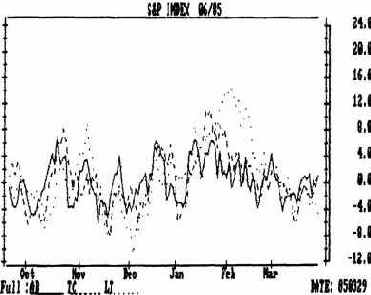 Пример построения индекса темпа