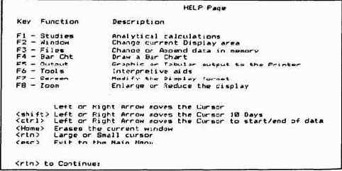 Инструменты анализа