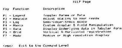 в активизированном окне столбиковый график.