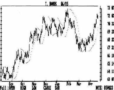 Обратите внимание, что параболическая