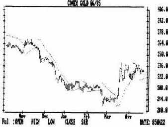 вы заметите, что параболическая система