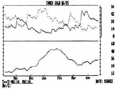 к тому же контракту. Эффективность