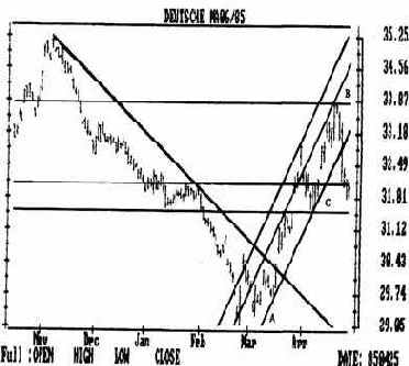 Автоматизирование, оптимизирование и тестирование на прибыльность