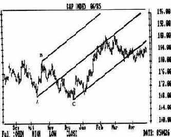 Этот метод также известен как