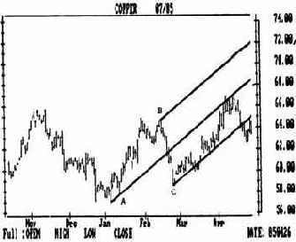 Линии Эндрюса