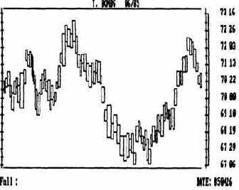 Equivolume chart) на рынке золота.