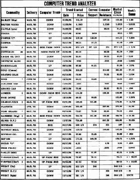 Сигналы механической системы как составная часть комбинированной структуры анализа