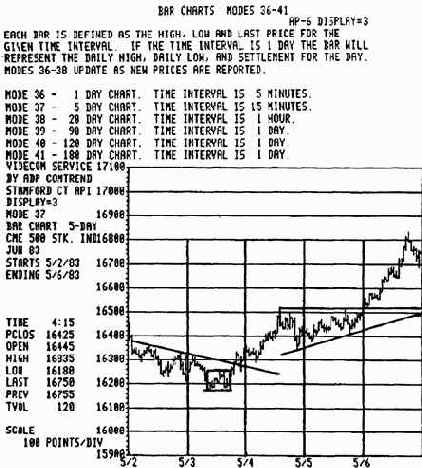 что трейдер уже изучил месячные