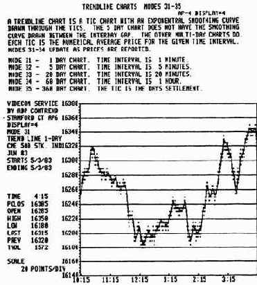 Мы описали простейший пример применения