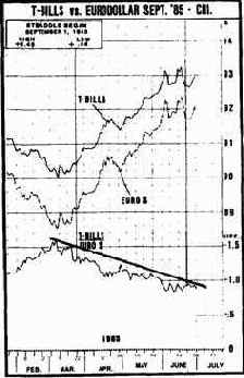 Приложение 1. Пример спрэдового ослабления