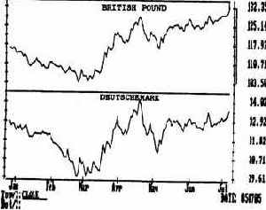 Приложение 1. Пример двух графиков,
