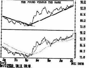 Приложение 1. Пример использования линий