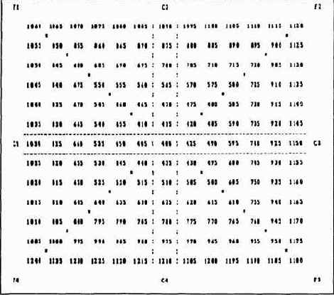 ставляет собой способ нахождения будущего