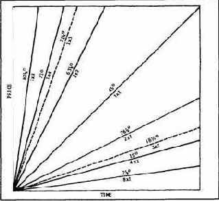 Приложение 3. Геометрические углы Ганна,