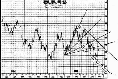 Приложение 3. Пример использования линий