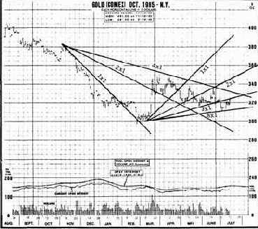 Приложение 3. Пример оживления рынка