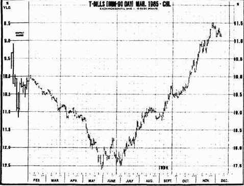 Движение цен подчинено тенденциям