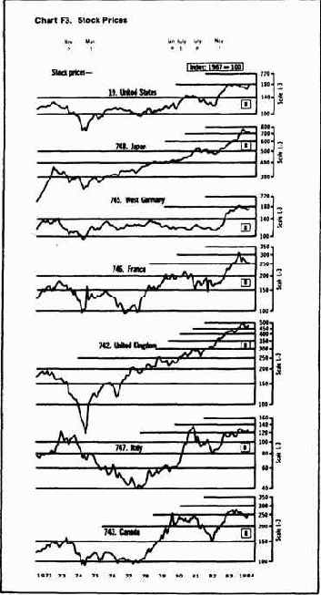 Технический анализ применительно к различным отрезкам времени