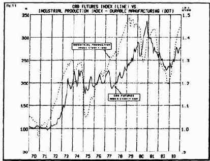 Экономическое прогнозирование