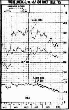 данный сигнал не получил подтверждения
