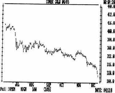 Виды графиков