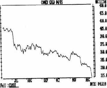 На столбиковом графике обычно изображают