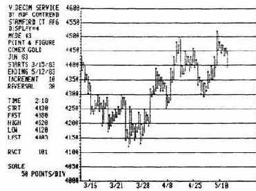 о внутридневных колебаниях цен контракта