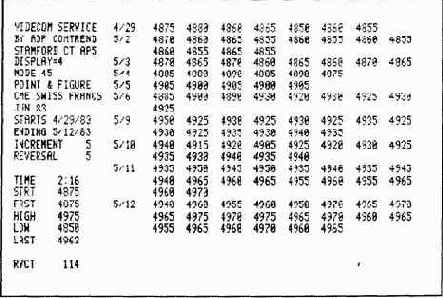 о внутридневных колебаниях цен контракта