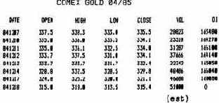 Построение дневного столбикового графика: цена, объем и открытый интерес